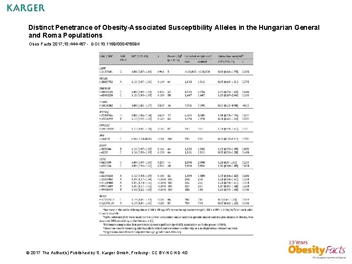 Distinct Penetrance of Obesity-Associated Susceptibility Alleles in the Hungarian General and Roma Populations Obes