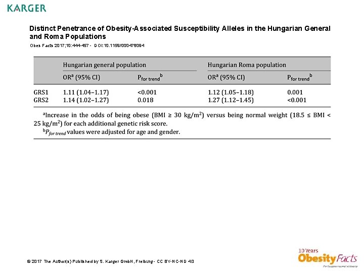 Distinct Penetrance of Obesity-Associated Susceptibility Alleles in the Hungarian General and Roma Populations Obes