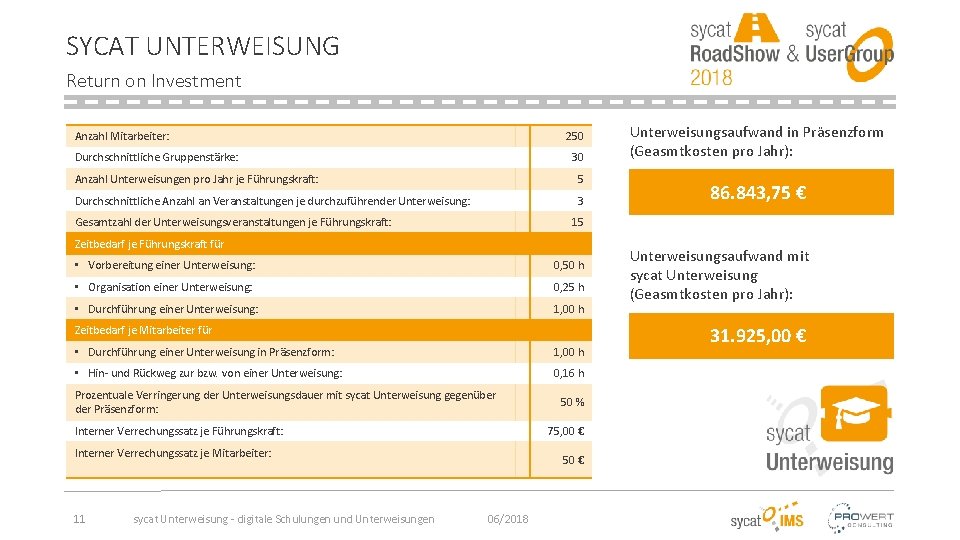 SYCAT UNTERWEISUNG Return on Investment Anzahl Mitarbeiter: 250 Durchschnittliche Gruppenstärke: 30 Anzahl Unterweisungen pro