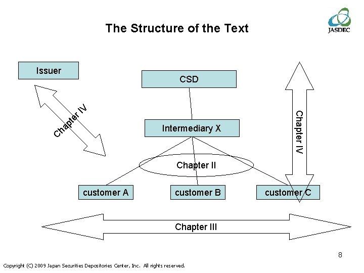 The Structure of the Text Issuer er pt C ha Intermediary X Chapter IV