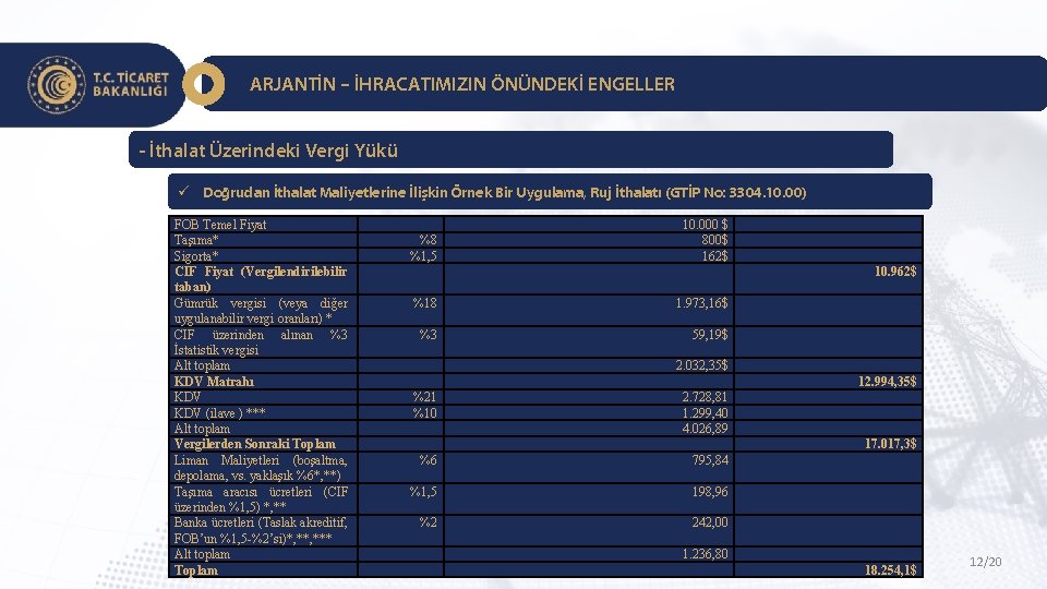 ARJANTİN – İHRACATIMIZIN ÖNÜNDEKİ ENGELLER - İthalat Üzerindeki Vergi Yükü ü Doğrudan İthalat Maliyetlerine