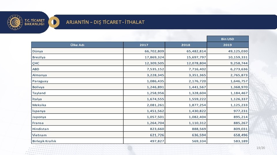 ARJANTİN – DIŞ TİCARET - İTHALAT 19/20 