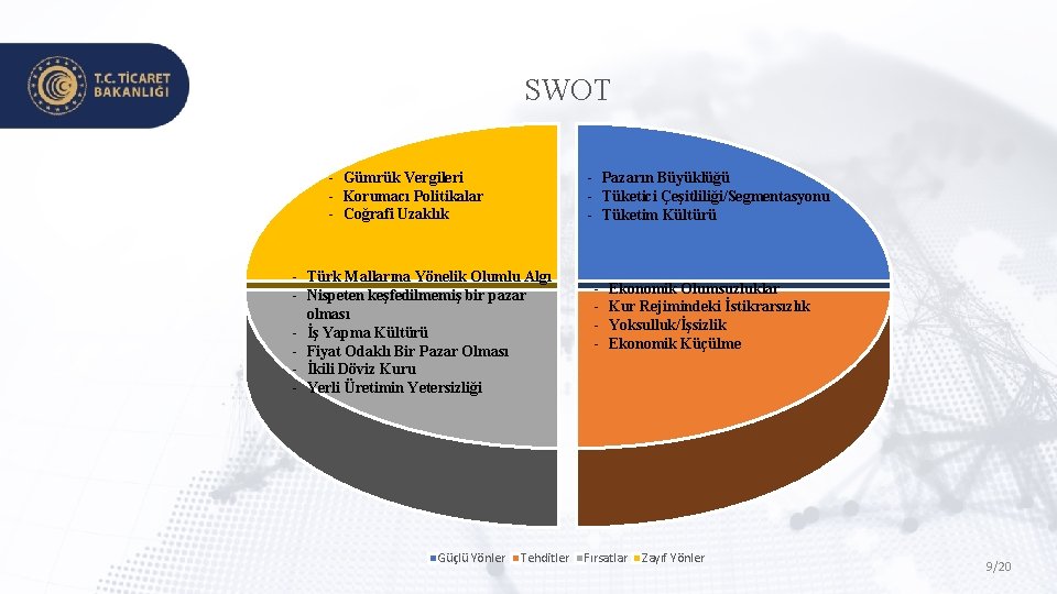 SWOT - Gümrük Vergileri - Korumacı Politikalar - Coğrafi Uzaklık - Pazarın Büyüklüğü -