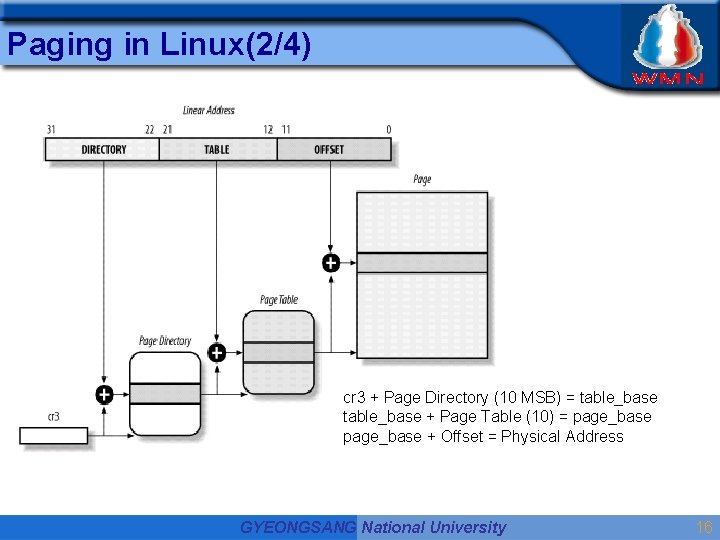 Paging in Linux(2/4) cr 3 + Page Directory (10 MSB) = table_base + Page Paging in Linux(2/4) cr 3 + Page Directory (10 MSB) = table_base + Page