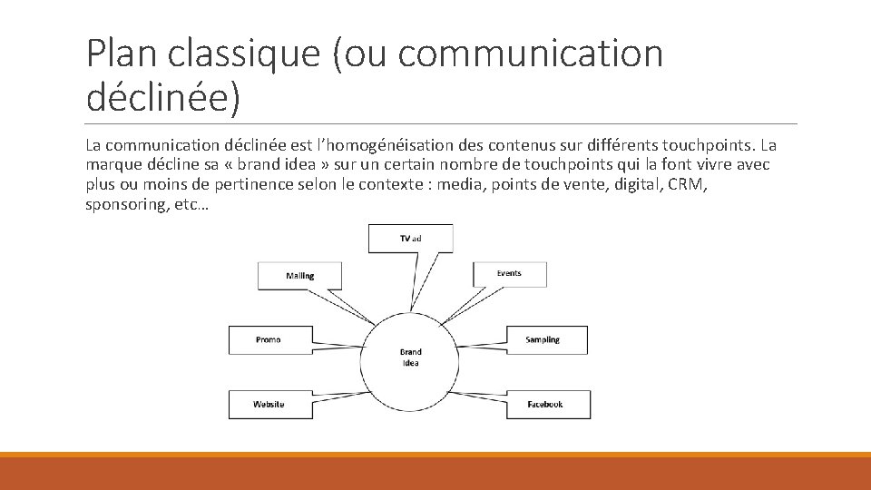 Plan classique (ou communication déclinée) La communication déclinée est l’homogénéisation des contenus sur différents