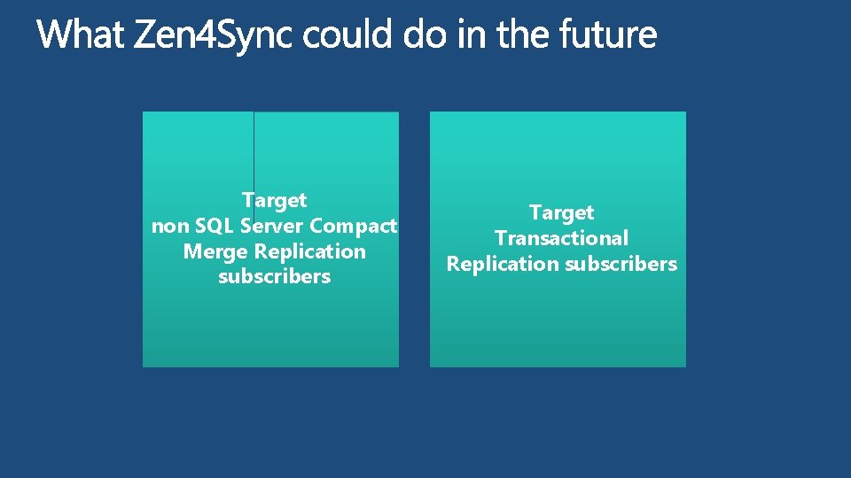 Target non SQL Server Compact Merge Replication subscribers Target Transactional Replication subscribers 