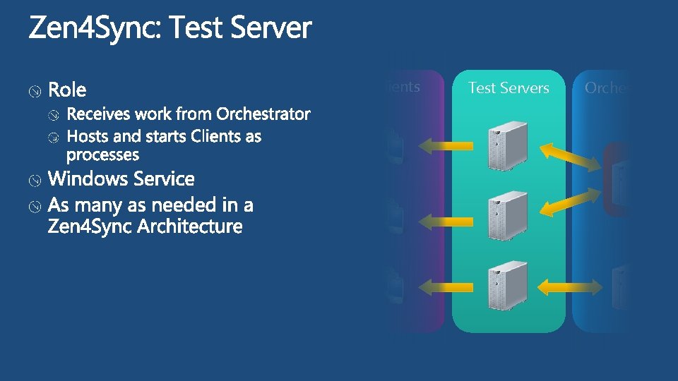 Clients Test Servers Orchestrators 
