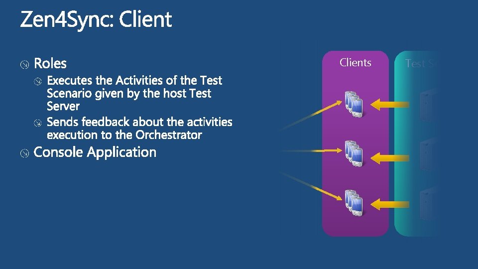 Clients Publisher Distributor SQL Server Test Servers 