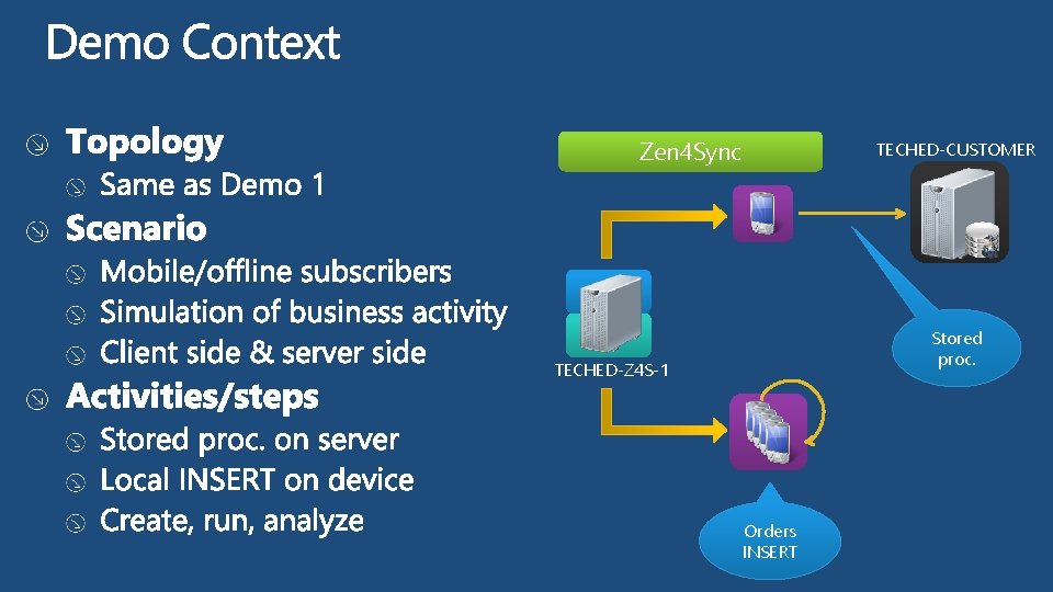 Zen 4 Sync TECHED-CUSTOMER Stored proc. TECHED-Z 4 S-1 Orders INSERT 