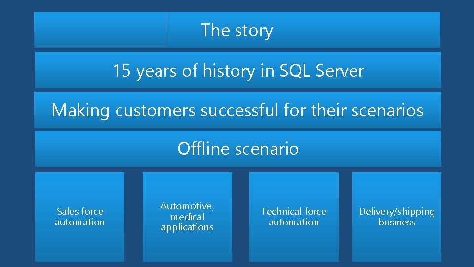 The story 15 years of history in SQL Server Making customers successful for their