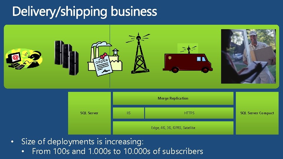 Merge Replication SQL Server IIS HTTPS Edge, 4 G, 3 G, GPRS, Satellite •