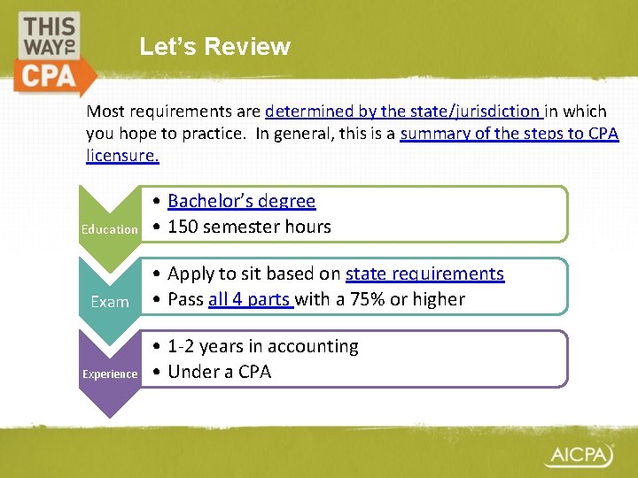 Let’s Review Most requirements are determined by the state/jurisdiction in which you hope to