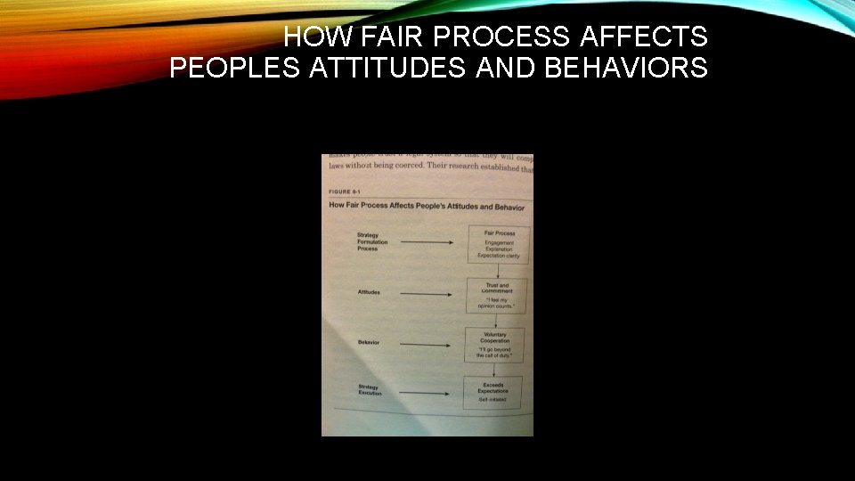 HOW FAIR PROCESS AFFECTS PEOPLES ATTITUDES AND BEHAVIORS 