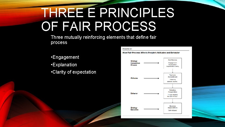 THREE E PRINCIPLES OF FAIR PROCESS Three mutually reinforcing elements that define fair process