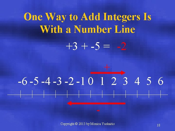 One Way to Add Integers Is With a Number Line +3 + -5 =
