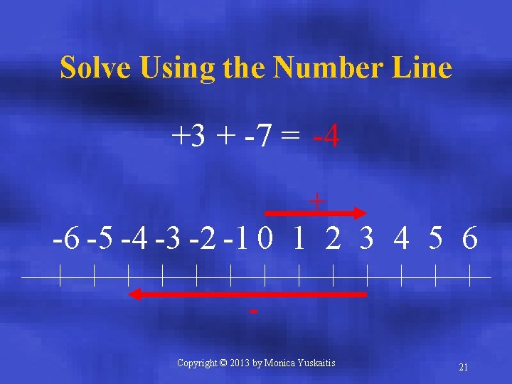 Solve Using the Number Line +3 + -7 = -4 + -6 -5 -4