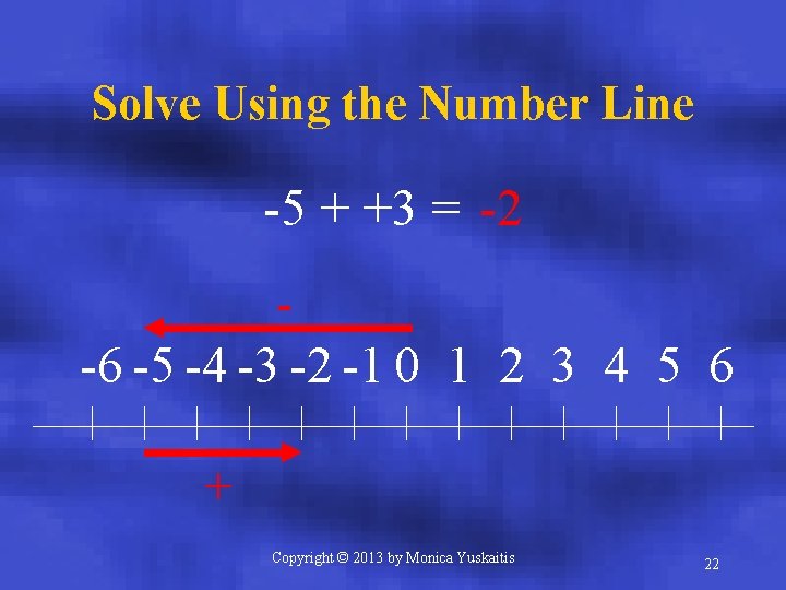 Solve Using the Number Line -5 + +3 = -2 - -6 -5 -4