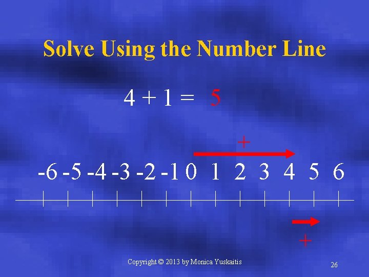 Solve Using the Number Line 4+1= 5 + -6 -5 -4 -3 -2 -1