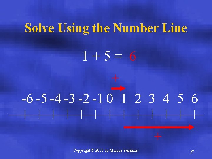 Solve Using the Number Line 1+5= 6 + -6 -5 -4 -3 -2 -1