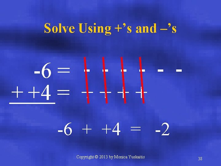Solve Using +’s and –’s -6 = - - - + +4 = +