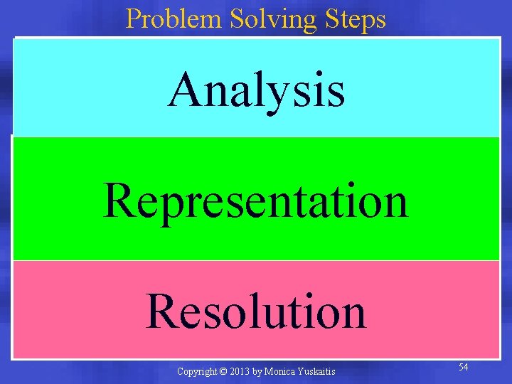 Problem Solving Steps What information do you need? What is the problem asking you