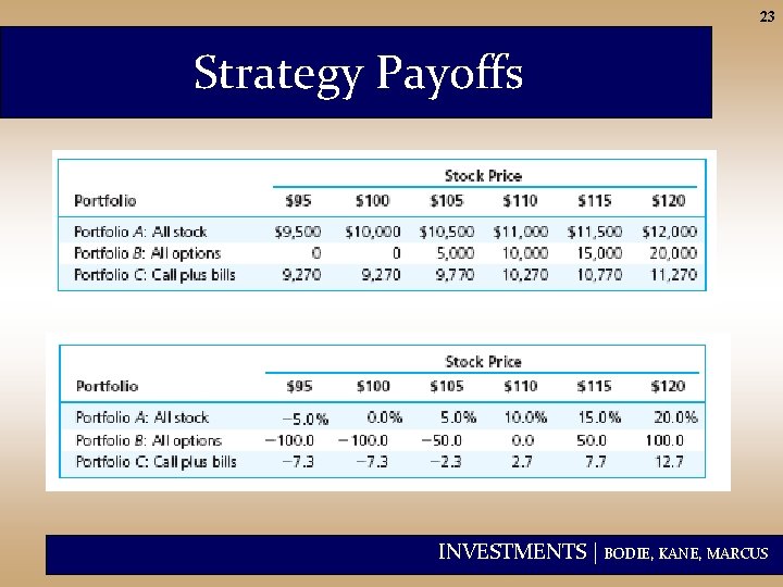 23 Strategy Payoffs INVESTMENTS | BODIE, KANE, MARCUS 