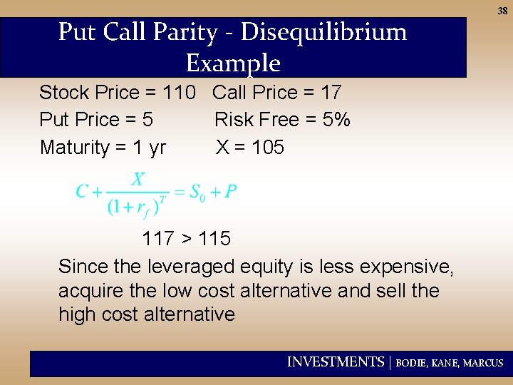 Put Call Parity - Disequilibrium Example 38 Stock Price = 110 Call Price =