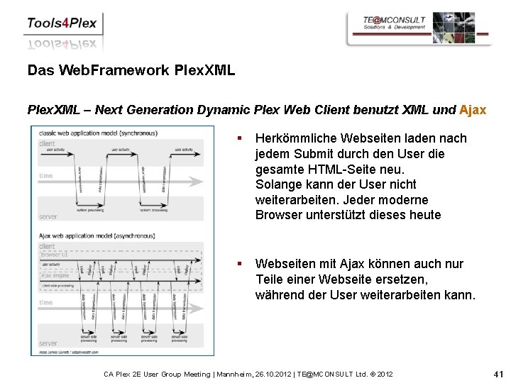 Das Web. Framework Plex. XML – Next Generation Dynamic Plex Web Client benutzt XML