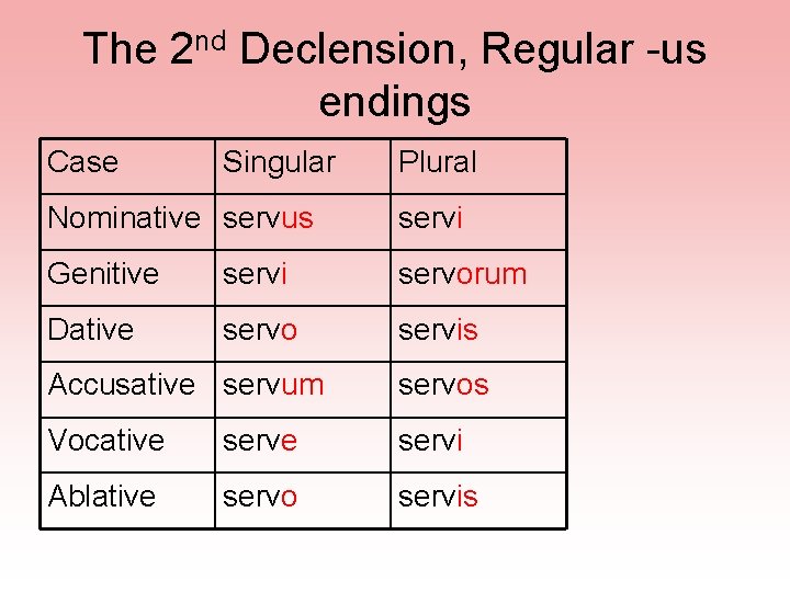 The 2 nd Declension, Regular -us endings Case Singular Plural Nominative servus servi Genitive