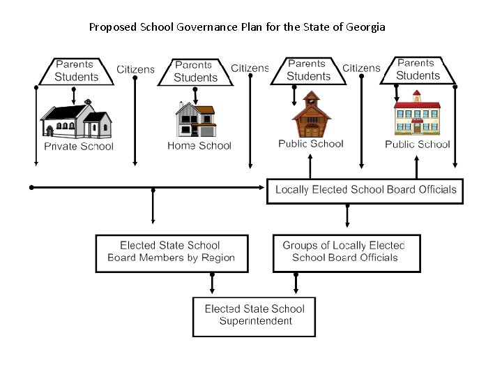 Proposed School Governance Plan for the State of Georgia 