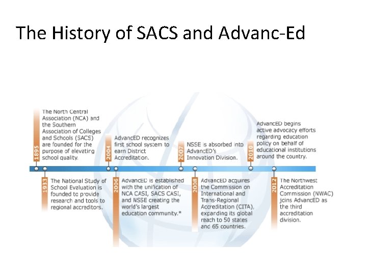 The History of SACS and Advanc-Ed 