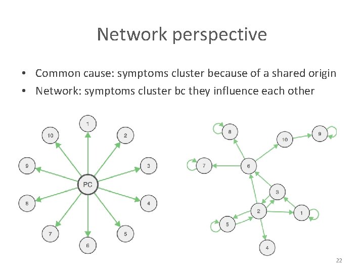 Network perspective • Common cause: symptoms cluster because of a shared origin • Network: