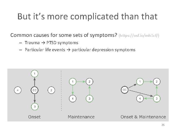 But it’s more complicated than that Common causes for some sets of symptoms? (https: