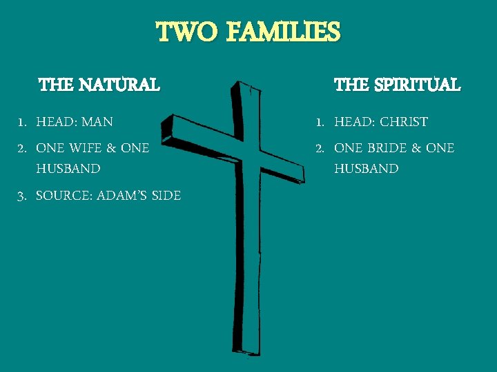 TWO FAMILIES THE NATURAL 1. HEAD: MAN 2. ONE WIFE & ONE HUSBAND 3.