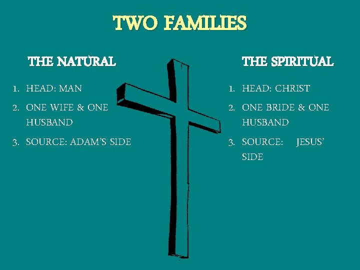 TWO FAMILIES THE NATURAL 1. HEAD: MAN 2. ONE WIFE & ONE HUSBAND 3.