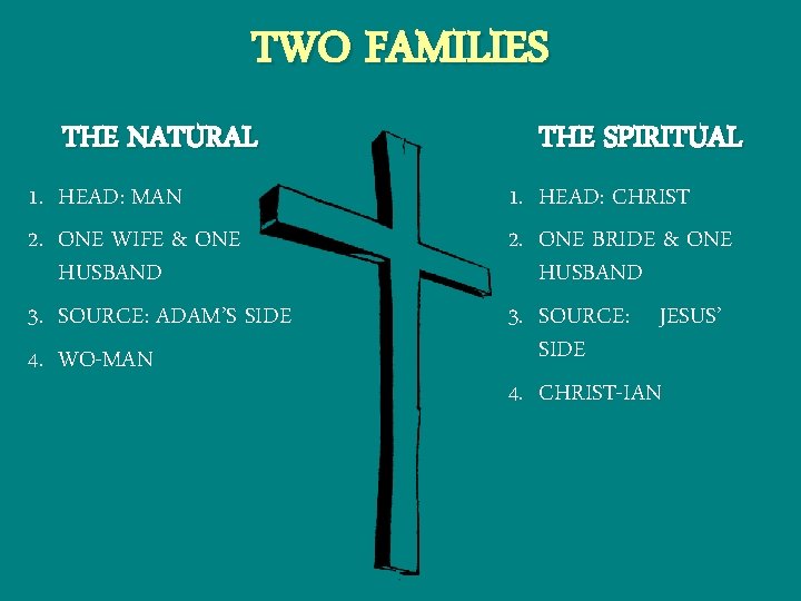 TWO FAMILIES THE NATURAL 1. HEAD: MAN 2. ONE WIFE & ONE HUSBAND 3.