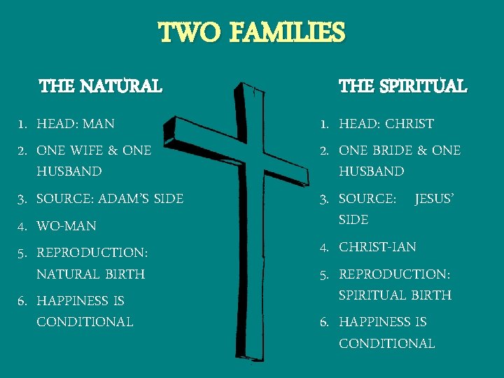 TWO FAMILIES THE NATURAL 1. HEAD: MAN 2. ONE WIFE & ONE HUSBAND 3.