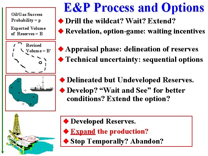 Oil/Gas Success Probability = p Expected Volume of Reserves = B Revised Volume =