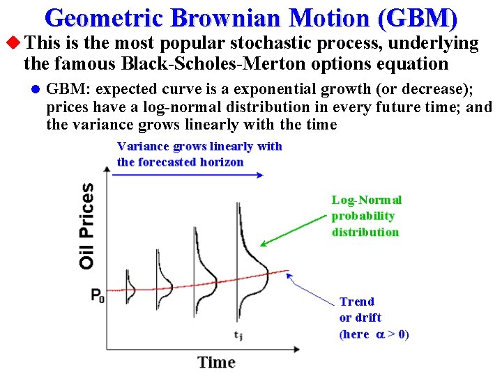 Geometric Brownian Motion (GBM) u This is the most popular stochastic process, underlying the