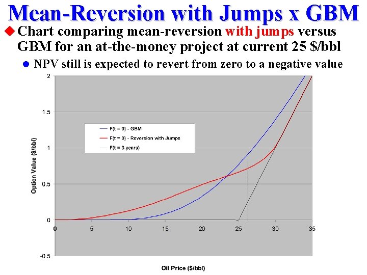 Mean-Reversion with Jumps x GBM u Chart comparing mean-reversion with jumps versus GBM for