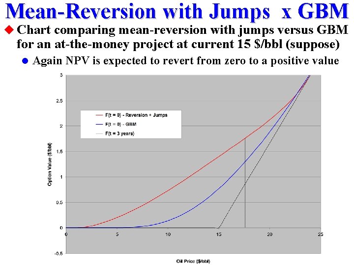 Mean-Reversion with Jumps x GBM u Chart comparing mean-reversion with jumps versus GBM for