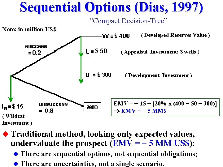 Sequential Options (Dias, 1997) “Compact Decision-Tree” Note: in million US$ ( Developed Reserves Value