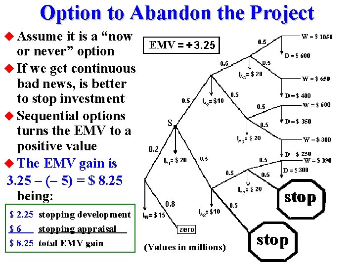 Option to Abandon the Project u Assume it is a “now or never” option