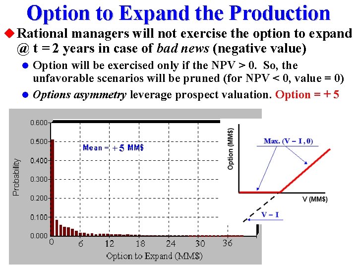 Option to Expand the Production u Rational managers will not exercise the option to