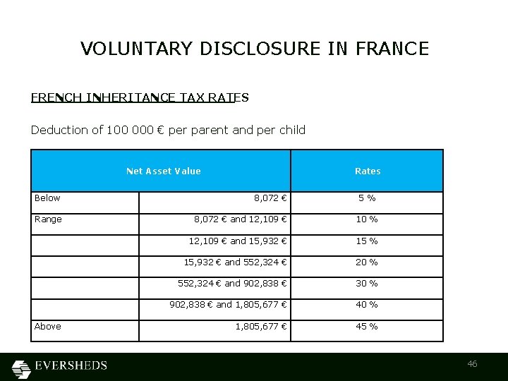 VOLUNTARY DISCLOSURE IN FRANCE FRENCH INHERITANCE TAX RATES Deduction of 100 000 € per
