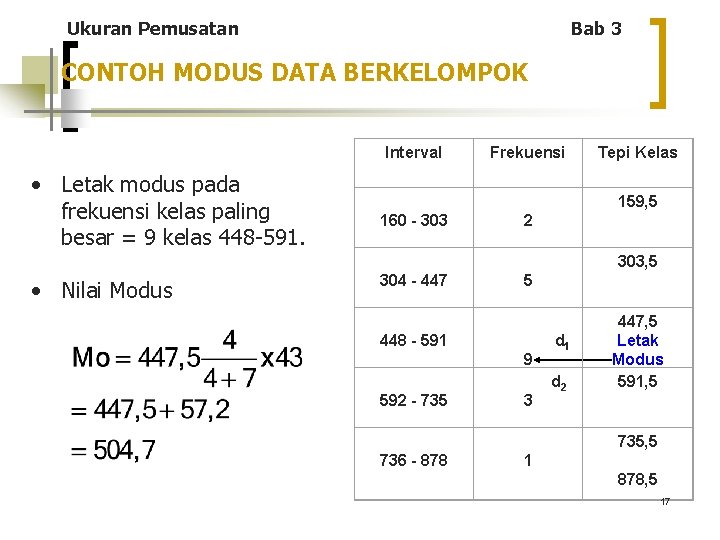 Ukuran Pemusatan Bab 3 CONTOH MODUS DATA BERKELOMPOK Interval • Letak modus pada frekuensi