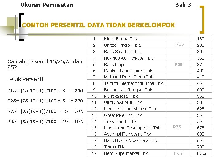 Ukuran Pemusatan Bab 3 CONTOH PERSENTIL DATA TIDAK BERKELOMPOK Carilah persentil 15, 25, 75