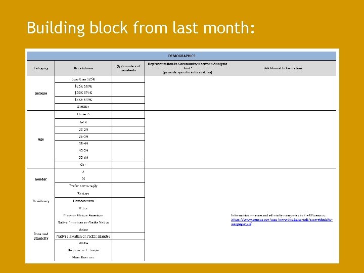 Building block from last month: 