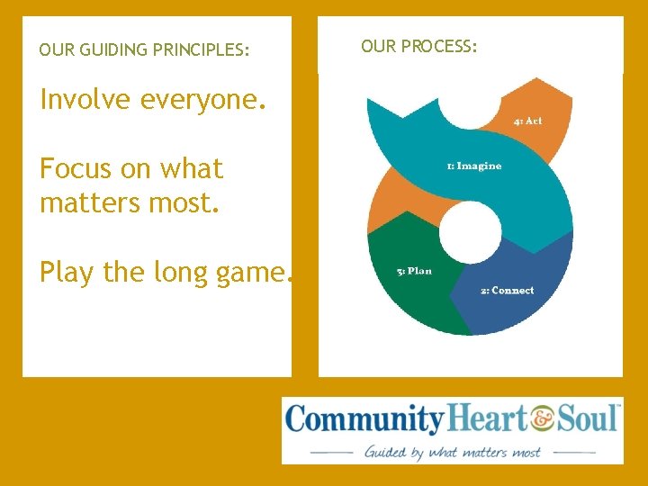 OUR GUIDING PRINCIPLES: Involve everyone. Focus on what matters most. Play the long game.