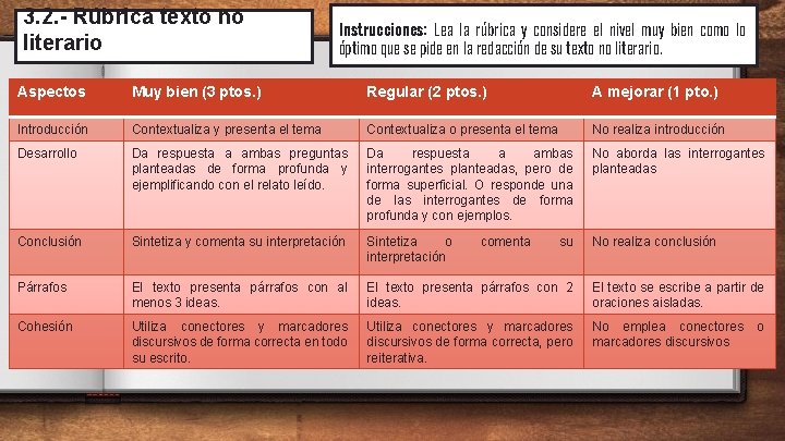 3. 2. - Rúbrica texto no literario Instrucciones: Lea la rúbrica y considere el